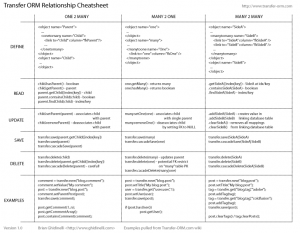 Transfer Generated Methods cheat sheet