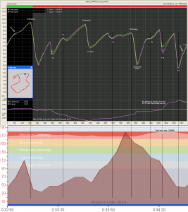 Laguna ITA lap data acquisition plus heart rate monitor overlay