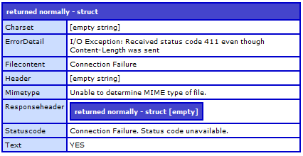 How ColdFusion handles Status Code 411